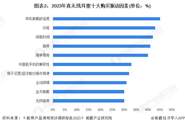 需求及趋势分析 市场逐渐成熟适用人群不断扩大龙8头号玩家2024 年中国开放式耳机消费者(图1)