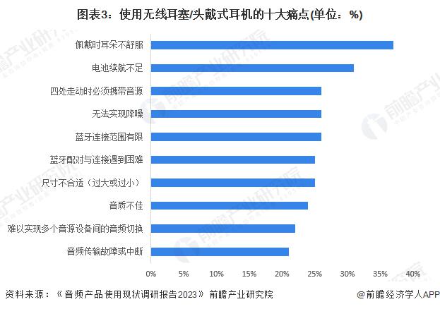 需求及趋势分析 市场逐渐成熟适用人群不断扩大龙8头号玩家2024 年中国开放式耳机消费者(图2)