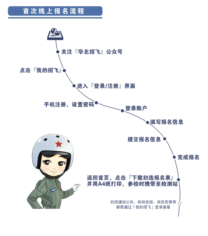 北地区空军招收飞行学员报名须知龙8手机登录入口2025年度华(图5)